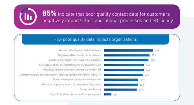 2022 Data Experience Report