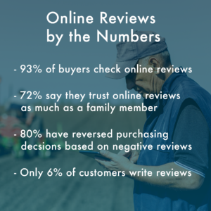 Online Reviews by the Numbers