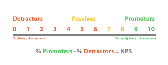 NPS-Score-Image